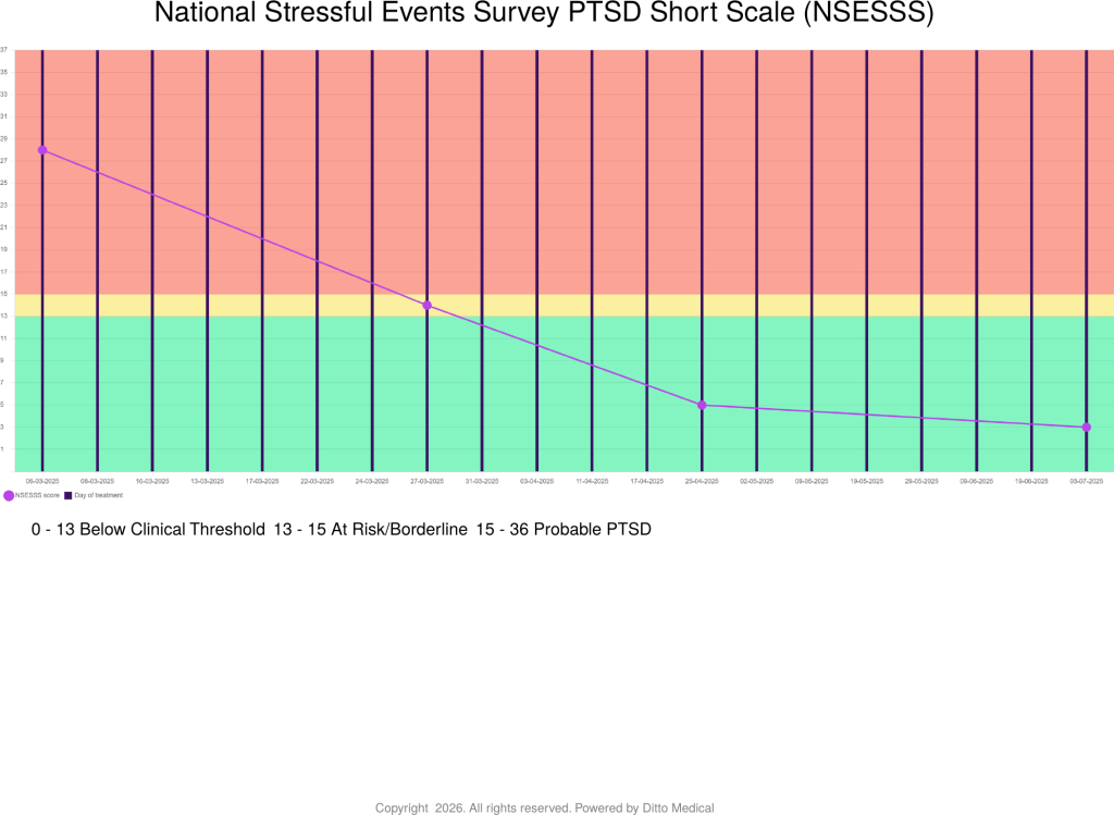 PTSD Symptoms (NSESSS)